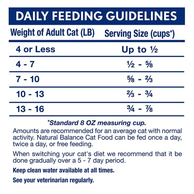 Natural Balance L.I.D. Limited Ingredient Diets Indoor Grain-Free Salmon & Chickpea Formula Dry Cat Food - Image 5